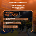 1 En büyük şampiyonluk adayı takım