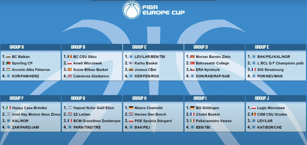 FIBA Europe Cup'ta
