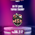 En iyi çıkış yapan takım