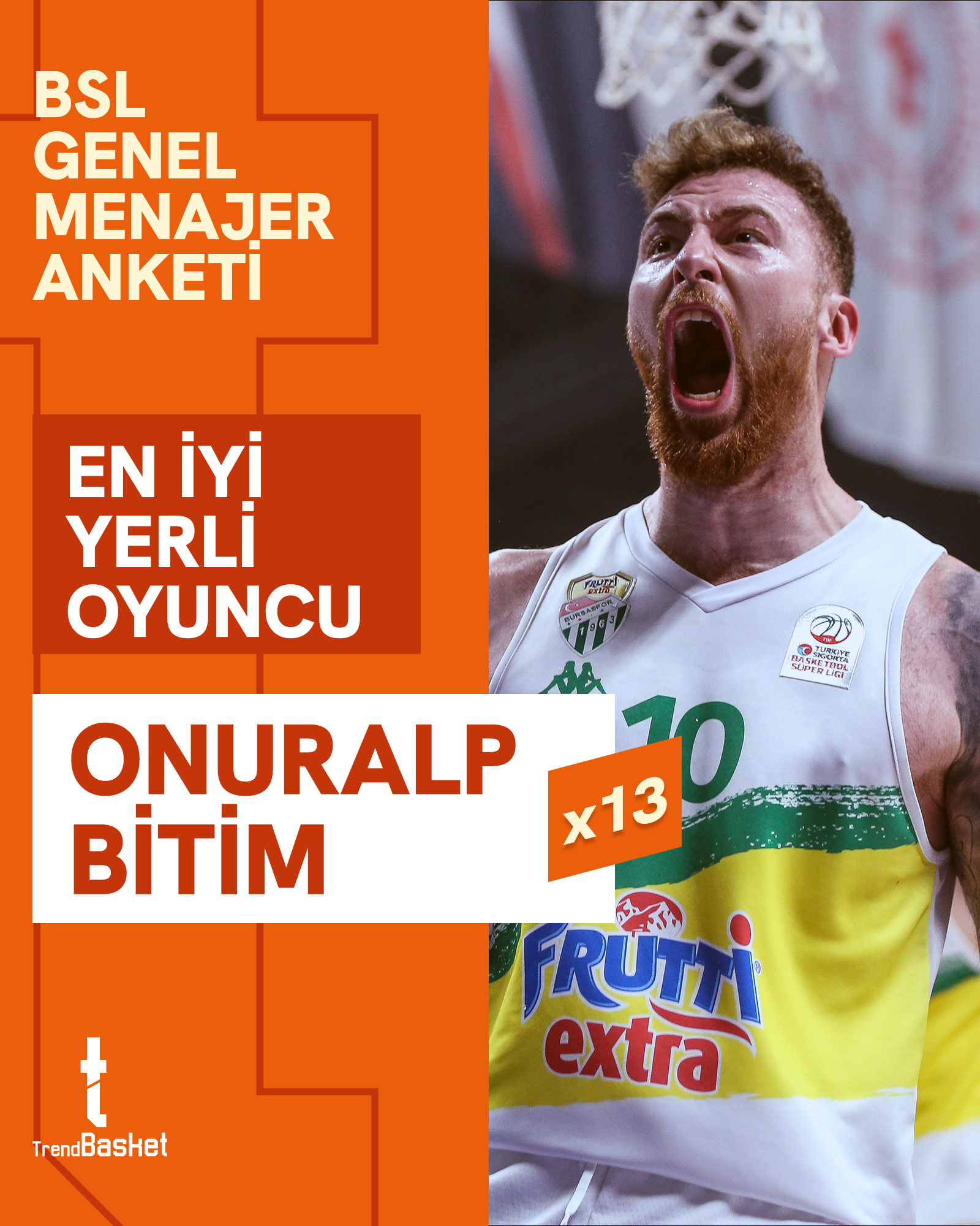 Türkiye Sigorta Basketbol Süper Ligi