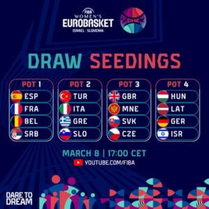 FIBA Kadınlar EuroBasket 2023 