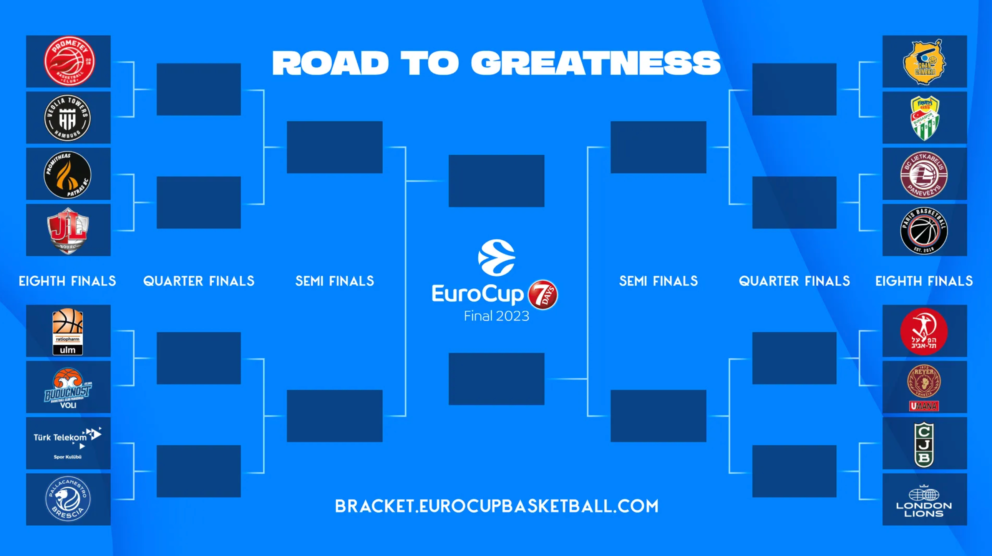 7DAYS EuroCup