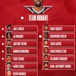 Team Durant